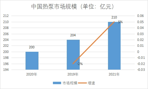 市場規(guī)模 市場規(guī)模