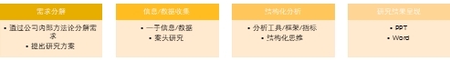 行業(yè)研究的流程 行業(yè)研究的流程