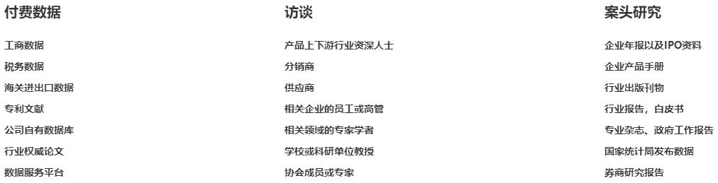 行業(yè)研究的信息來源 行業(yè)研究的信息來源