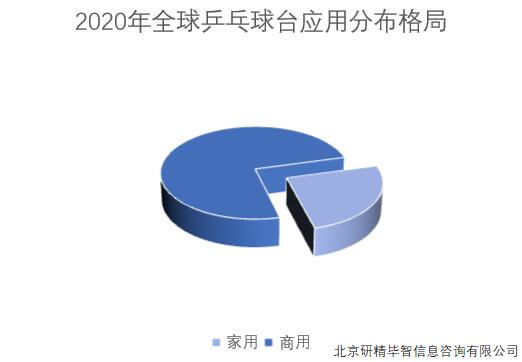 2020年全球乒乓球臺(tái)應(yīng)用分布格局