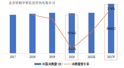 中國(guó)乒乓球臺(tái)需求情況