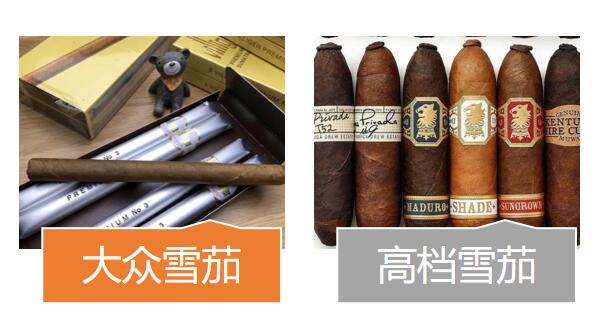 雪茄煙分類 雪茄煙分類