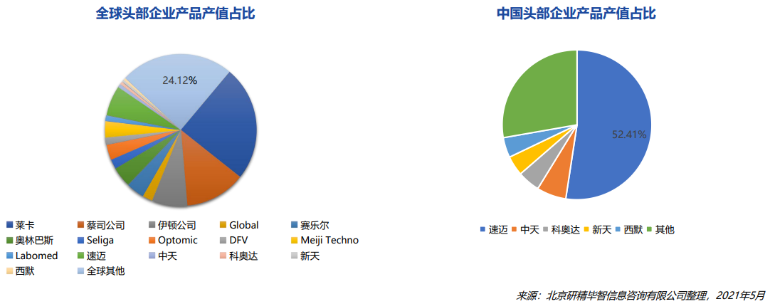 頭部生產(chǎn)企業(yè)
