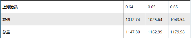 市場企業(yè)產(chǎn)值 市場企業(yè)產(chǎn)值