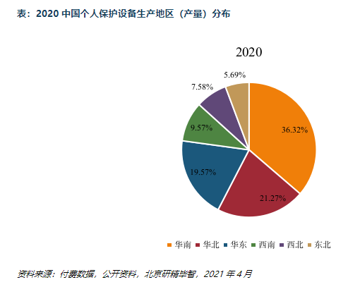 市場集中度 市場集中度
