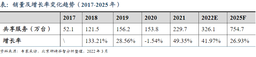 全球市場(chǎng)共享服務(wù)