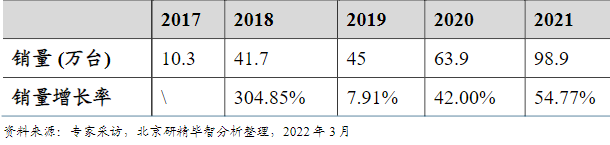 中國電動滑板車銷量 中國電動滑板車銷量