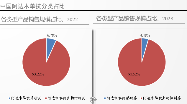 中國市場(chǎng)產(chǎn)品分類占比
