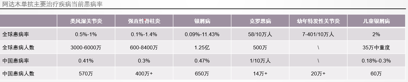 阿達(dá)木單抗下游市場分布