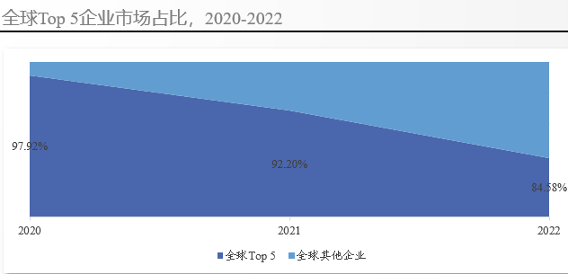 全球阿達(dá)木單抗市場競爭格局