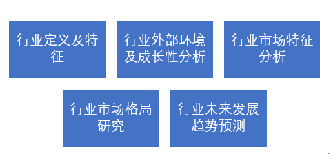 行業(yè)研究的內(nèi)容
