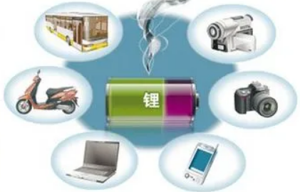 中國鋰電池行業(yè)研究報告