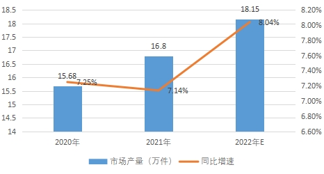 市場(chǎng)產(chǎn)能 市場(chǎng)產(chǎn)能
