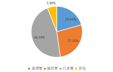 細(xì)分市場(chǎng) 細(xì)分市場(chǎng)