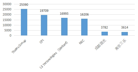 重點(diǎn)企業(yè) 重點(diǎn)企業(yè)