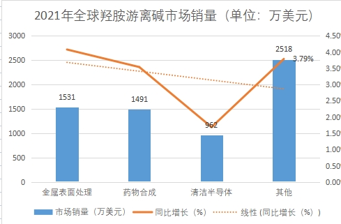 市場銷量 市場銷量