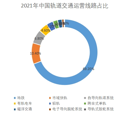 運(yùn)營(yíng)線路結(jié)構(gòu)