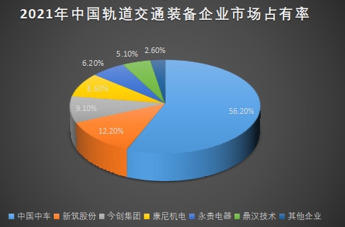 市場(chǎng)占有率