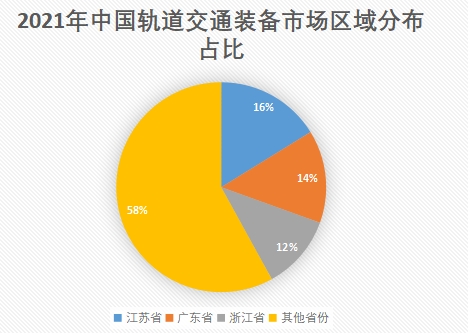 市場(chǎng)區(qū)域分布 市場(chǎng)區(qū)域分布