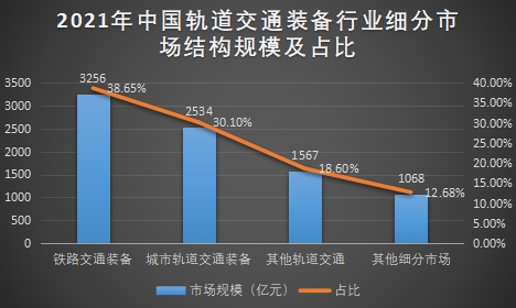 細(xì)分市場(chǎng)結(jié)構(gòu) 細(xì)分市場(chǎng)結(jié)構(gòu)