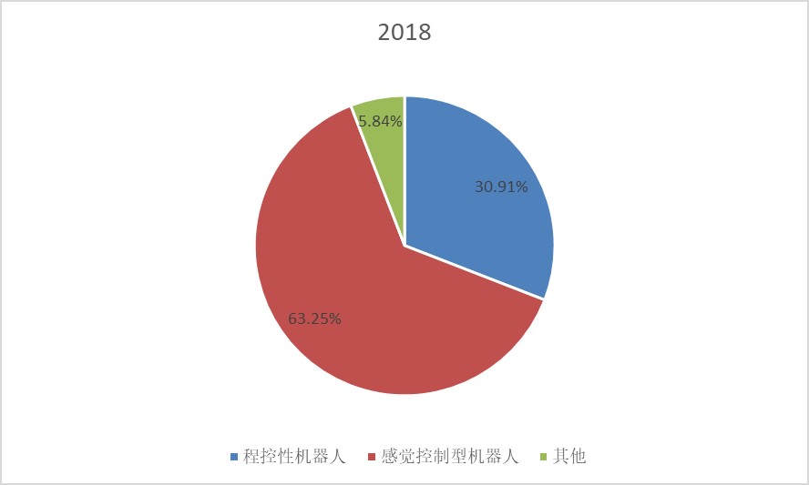 1666778429254226.jpg 機器人.jpg
