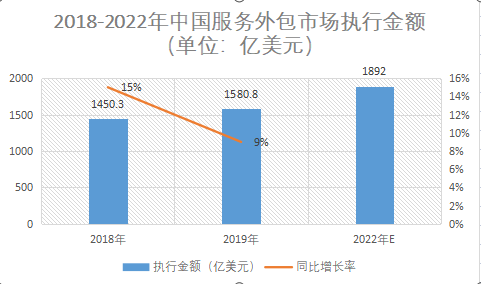 市場執(zhí)行額