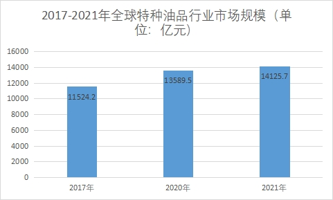 市場(chǎng)規(guī)模 市場(chǎng)規(guī)模