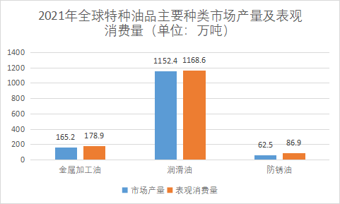市場(chǎng)產(chǎn)量及消費(fèi)量 市場(chǎng)產(chǎn)量及消費(fèi)量