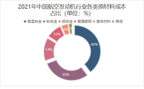 市場(chǎng)結(jié)構(gòu)