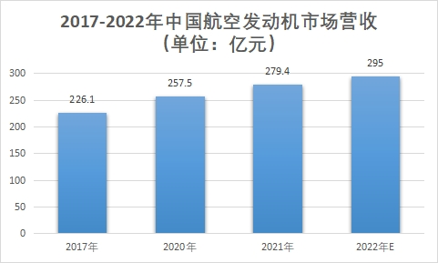 市場(chǎng)營(yíng)收