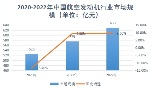 市場(chǎng)規(guī)模