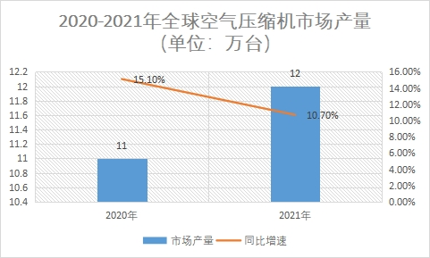 市場產(chǎn)量及同比增速