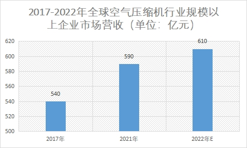 規(guī)模以上企業(yè)市場營收規(guī)模