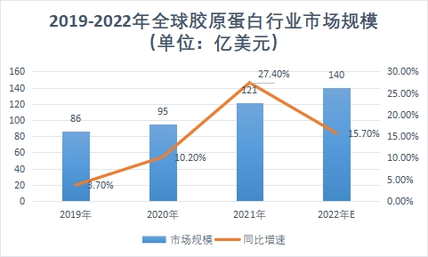 市場(chǎng)規(guī)模 市場(chǎng)規(guī)模