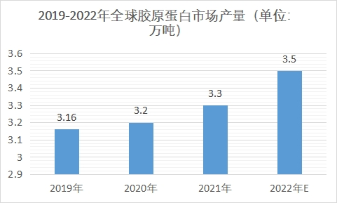 市場(chǎng)產(chǎn)量 市場(chǎng)產(chǎn)量