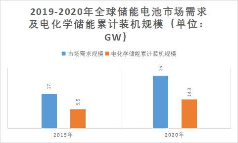 裝機(jī)規(guī)模 裝機(jī)規(guī)模