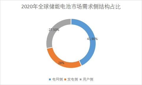 需求結(jié)構(gòu) 需求結(jié)構(gòu)