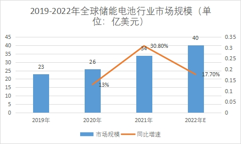 市場(chǎng)規(guī)模 市場(chǎng)規(guī)模