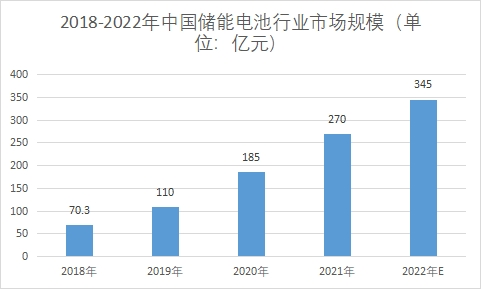 市場(chǎng)規(guī)模 市場(chǎng)規(guī)模