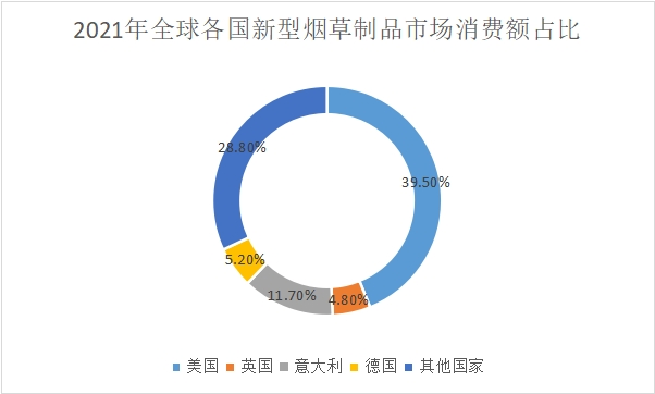 市場消費(fèi)額占比情況 市場消費(fèi)額占比情況