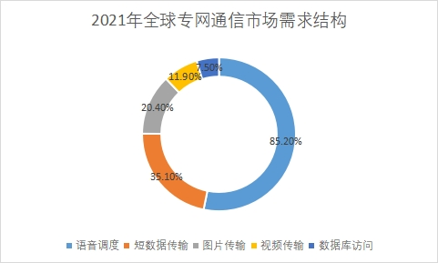 市場需求結(jié)構(gòu)
