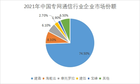 企業(yè)市場份額 企業(yè)市場份額