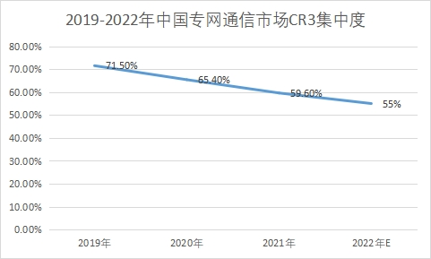 市場集中度 市場集中度