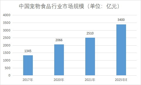 市場規(guī)模 市場規(guī)模