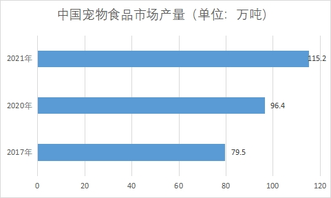 市場產(chǎn)量 市場產(chǎn)量