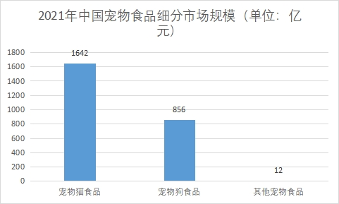 細分市場規(guī)模 細分市場規(guī)模