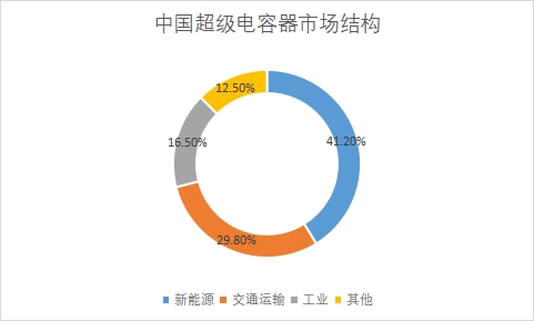 市場結(jié)構(gòu) 市場結(jié)構(gòu)