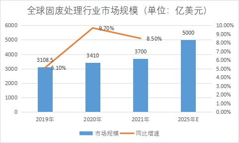 市場(chǎng)規(guī)模 市場(chǎng)規(guī)模
