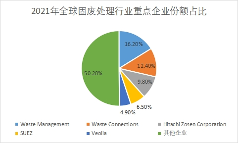重點(diǎn)企業(yè)市場(chǎng)份額占比 重點(diǎn)企業(yè)市場(chǎng)份額占比