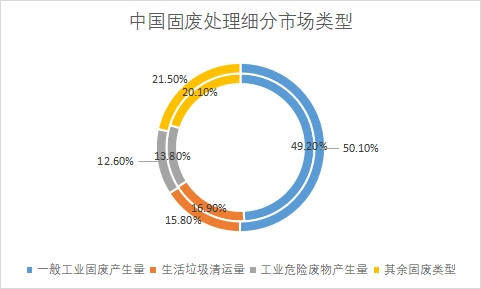 細分市場類型 細分市場類型